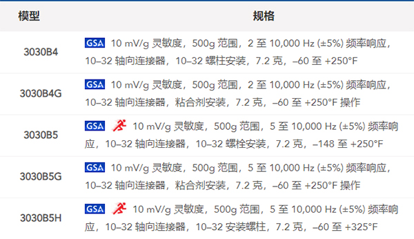 什么是加速度傳感器？都有哪些生產(chǎn)廠家？(圖2)