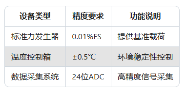 如何校準(zhǔn)Dytran傳感器？了解校準(zhǔn)周期與方法(圖2)