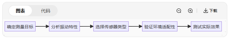 振動(dòng)傳感器選型指南：5分鐘搞懂你的設(shè)備需要哪種！(圖5)