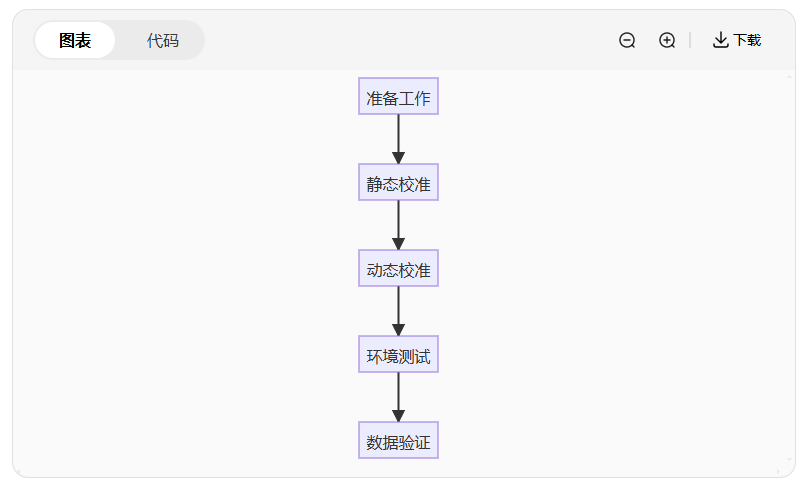 Dytran傳感器校準(zhǔn)全攻略：手把手教你延長(zhǎng)使用壽命(圖2)