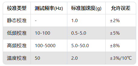 Dytran傳感器校準(zhǔn)全攻略：手把手教你延長(zhǎng)使用壽命(圖3)