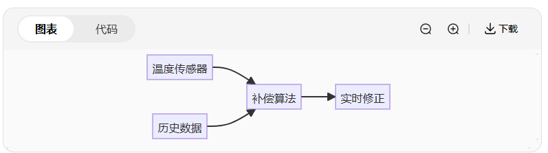 力傳感器精度大揭秘：90%工程師忽略的3個關(guān)鍵點(diǎn)(圖2)