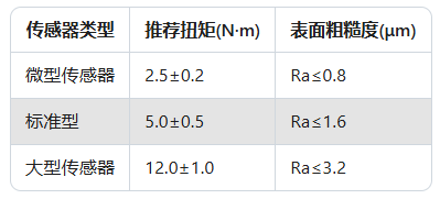 力傳感器精度大揭秘：90%工程師忽略的3個關(guān)鍵點(diǎn)(圖3)