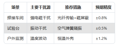 力傳感器精度大揭秘：90%工程師忽略的3個關(guān)鍵點(diǎn)(圖6)